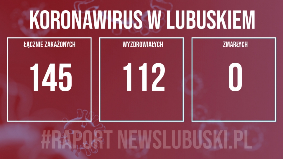 Nowy potwierdzony przypadek zakażenia koronawirusem w Lubuskiem