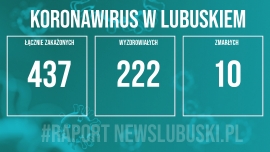 5 nowych przypadków zakażenia koronawirusem w Lubuskiem!