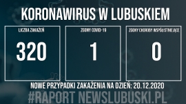 Odnotowano 320 nowych zakażeń koronawirusem w Lubuskiem! 