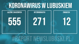 Koronawirus w Lubuskiem. 2 nowe przypadki zakażenia