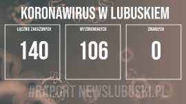 8 nowych przypadków zakażenia koronawirusem w Lubuskiem!