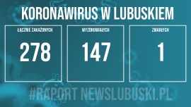 Koronawirus w Lubuskiem. Nowe zakażenia aż w 11 powiatach województwa! 