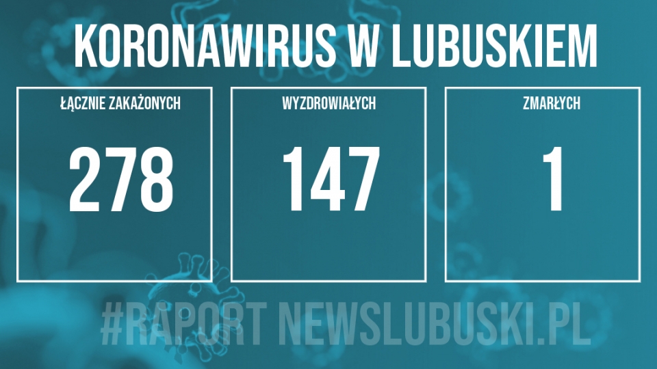 17 nowych przypadków zakażenia koronawirusem w Lubuskiem!