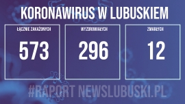 Koronawirus w Lubuskiem. 10 nowych przypadków zakażenia