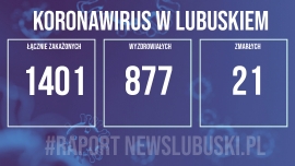 Koronawirus w Lubuskiem. 33 nowe przypadki zakażenia COVID-19!